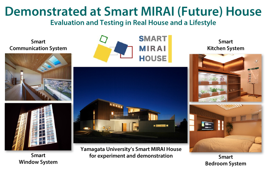 Demonstrated at Smart MIRAI (Future) House